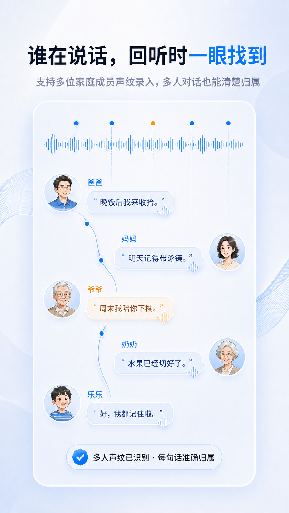 分析案例第 6 张，成长记录回顾